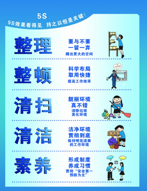 5S 管理成效斐然，企業(yè)發(fā)展再上新階